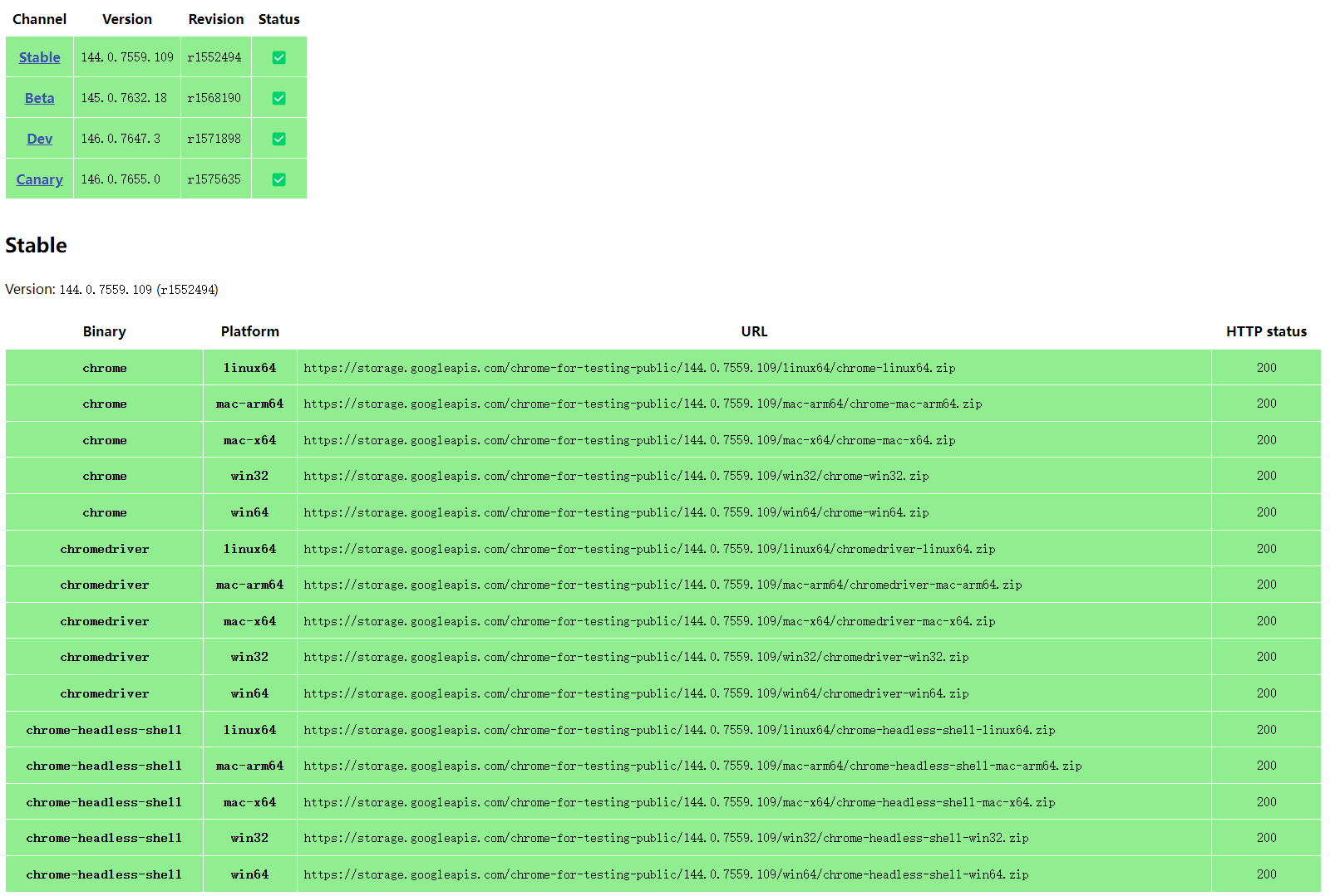 谷歌驱动器各版本下载